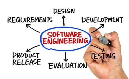 Software Development Phases